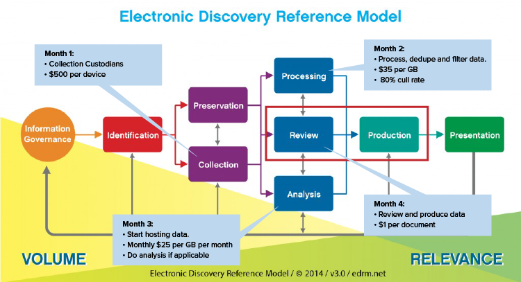 EDRM chart