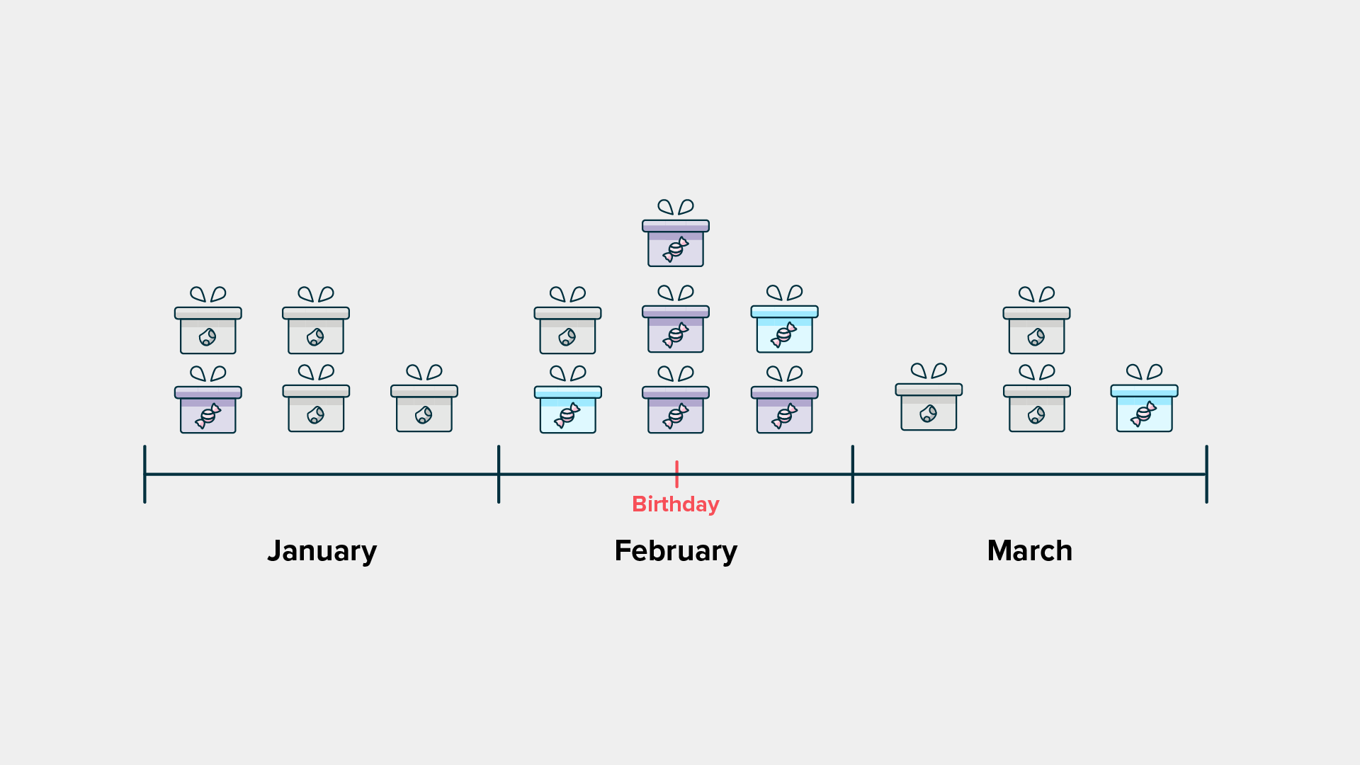 Validation graphic