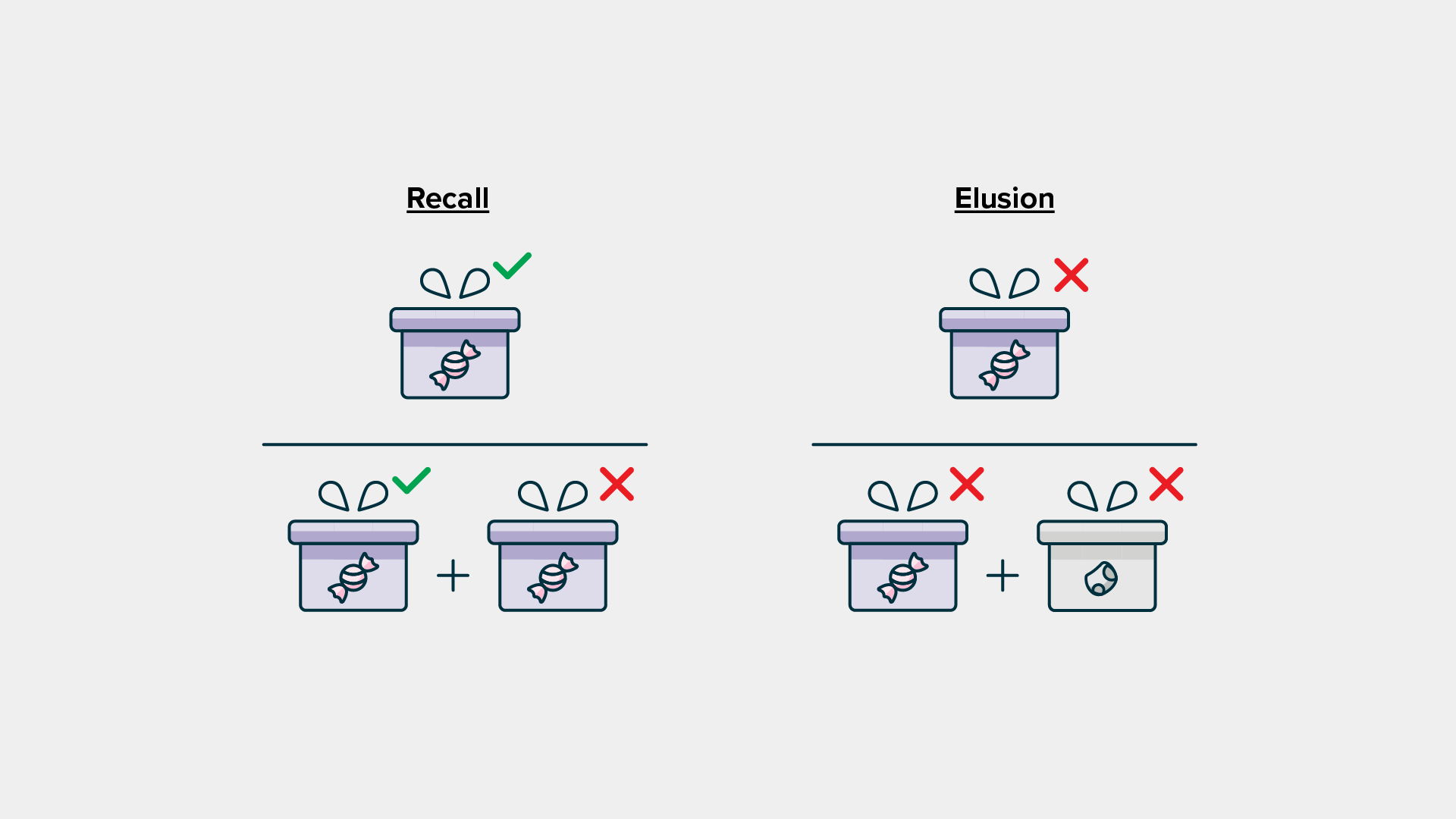 Validation graphic