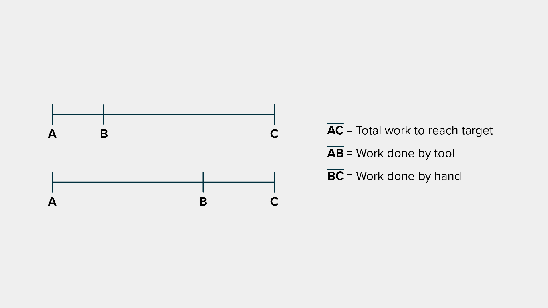 Validation graphic