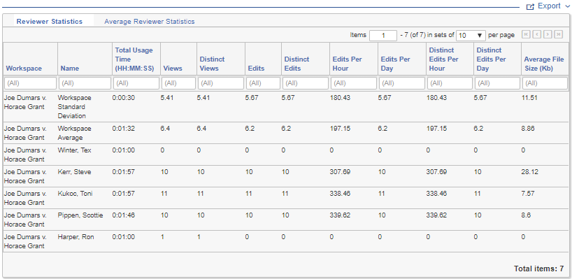 Reviewer Statistics Report screenshot