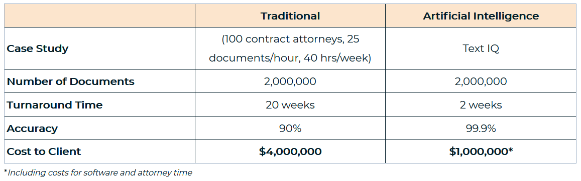 Could it be unethical to not use AI chart