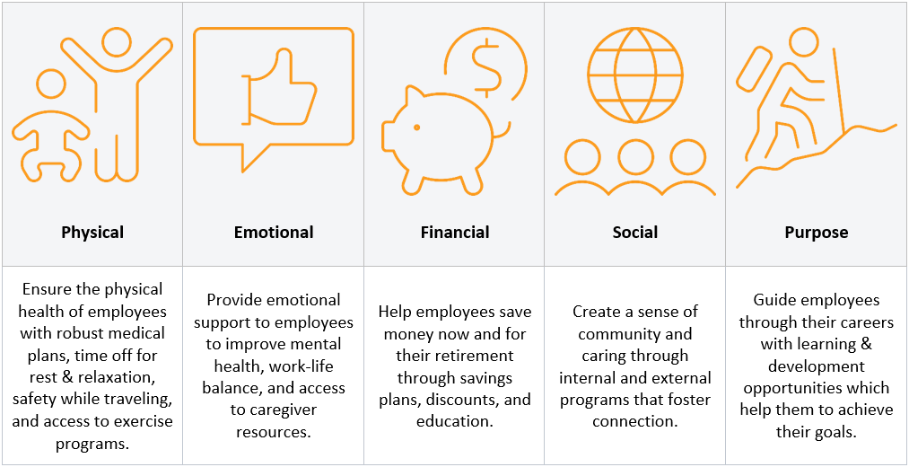 Wellness Framework graphic