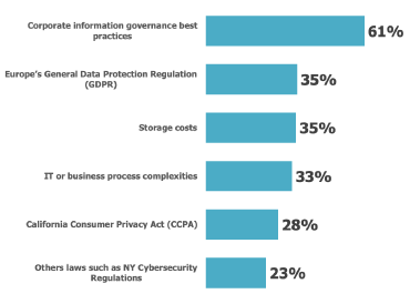 Data governance graphic