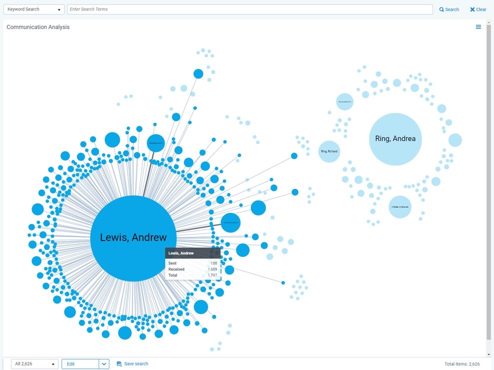 Communication analysis screenshot
