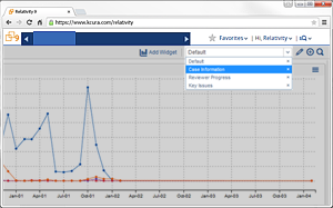 Custom Dashboard in Relativity