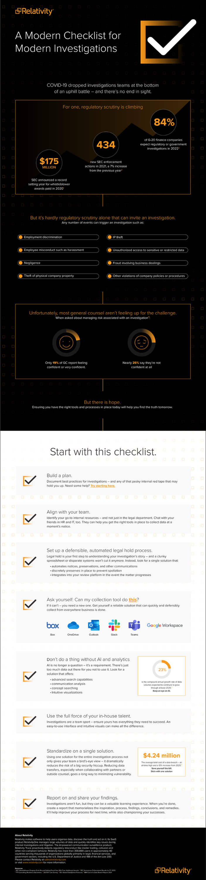 A Modern Checklist for Modern Investigations | Infographic