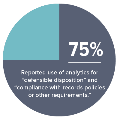 Relativity Analytics defensible Disposition