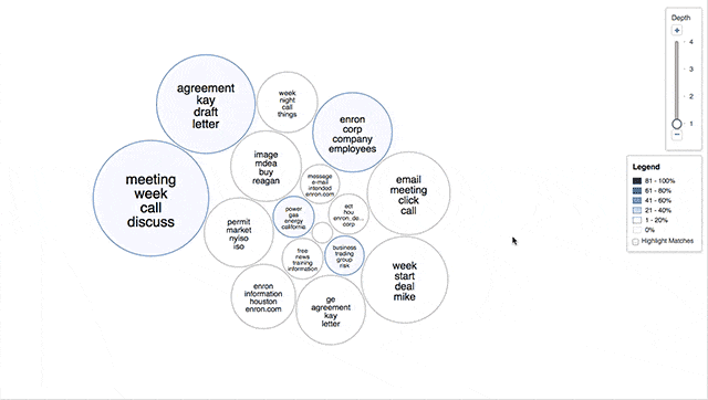 analytics-cluster-highlighting.gif
