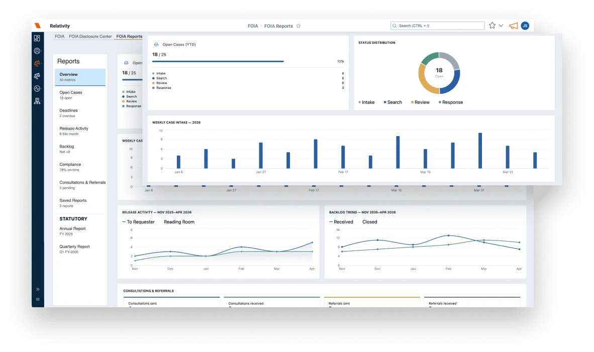 Relativity FOIA - Monitor FOIA program performance in real time Screenshot