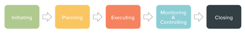 082916-Anatomy-of-Project-Management-workflow.png
