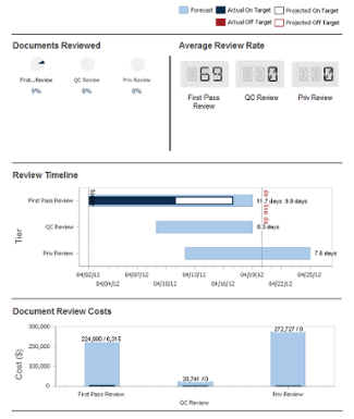Review Manager's Insight Summary