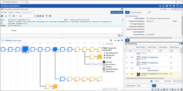 Email Threading Visualization Email Threading Visualization