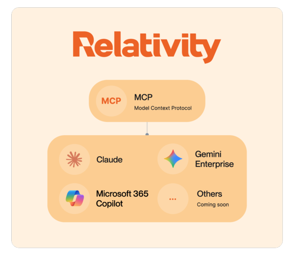 Making Administration Conversational with the Model Context Protocol (MCP) Icon
