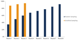 An Introduction to Stratified Sampling Relativity Assisted Review Icon - Relativity Blog