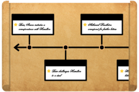 Practicing Case Strategy Through the Lens of History: Hamilton's Story Icon - Relativity Blog
